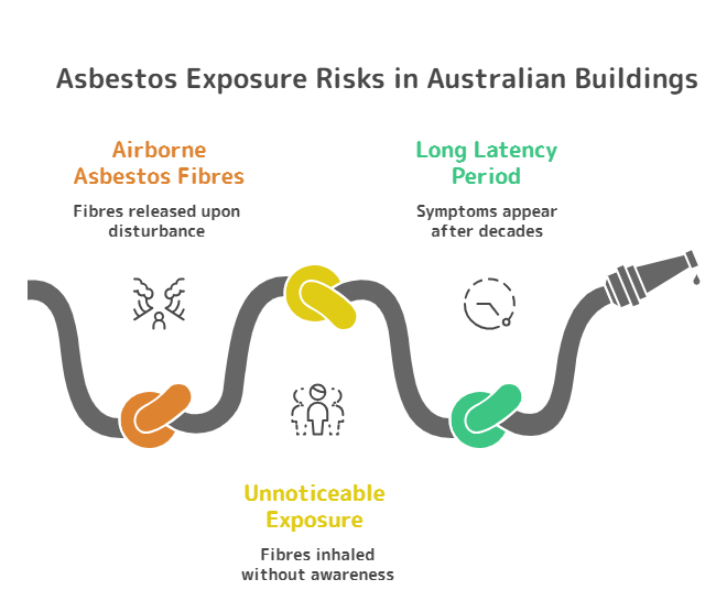 Growing Concern of Asbestos Paint in School and Public Buildings