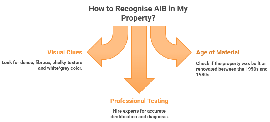 How to Recognise AIB in My Property