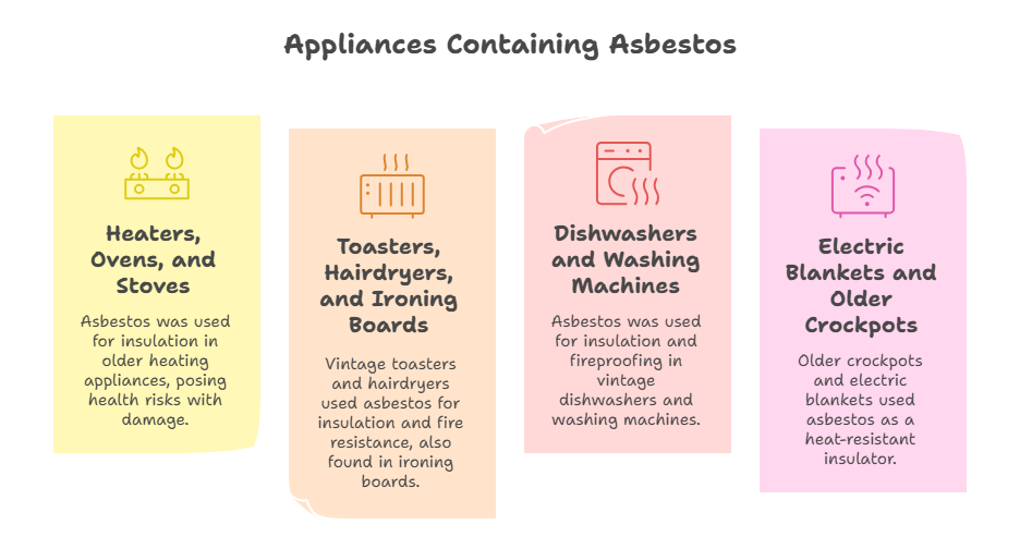 Vintage Home Appliances with Presence of Asbestos
